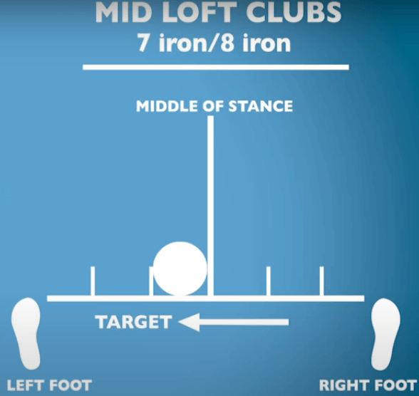 how-to-stop-hitting-behind-the-golf-ball-3-helpful-tips-flawless-golf