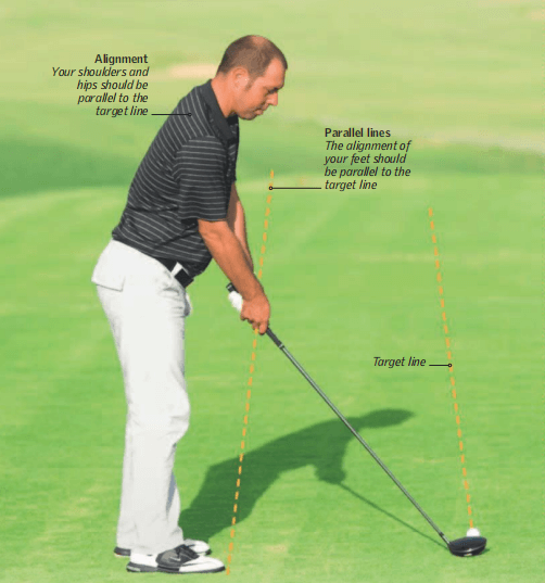 How To Aim Golf Club Face? Flawless Golf